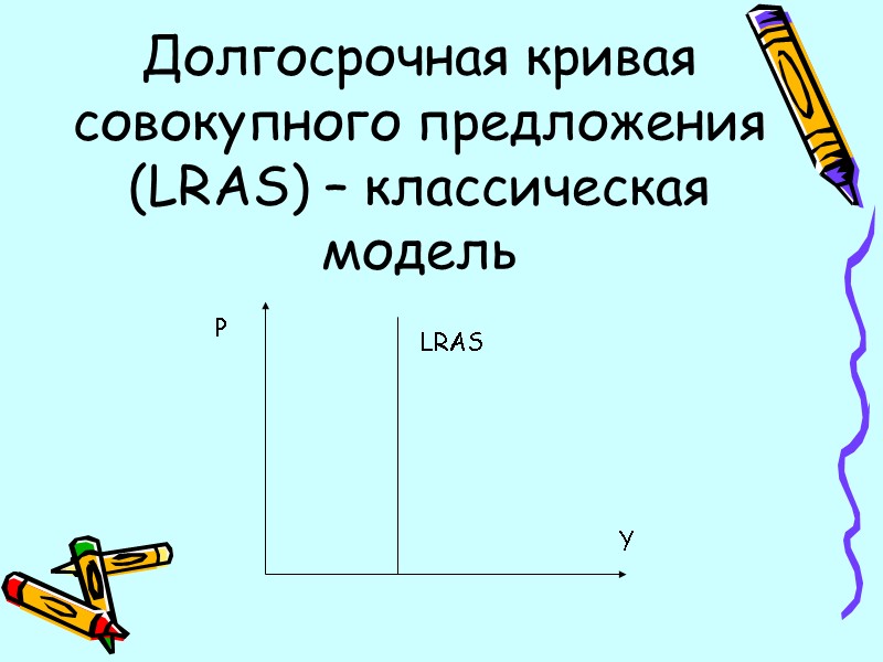 Долгосрочная кривая совокупного предложения (LRAS) – классическая модель P LRAS Y